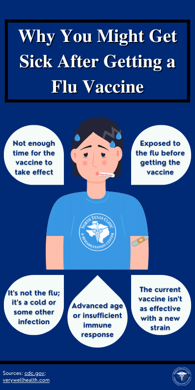 There are many reasons you may get sick after receiving the flu vaccine.