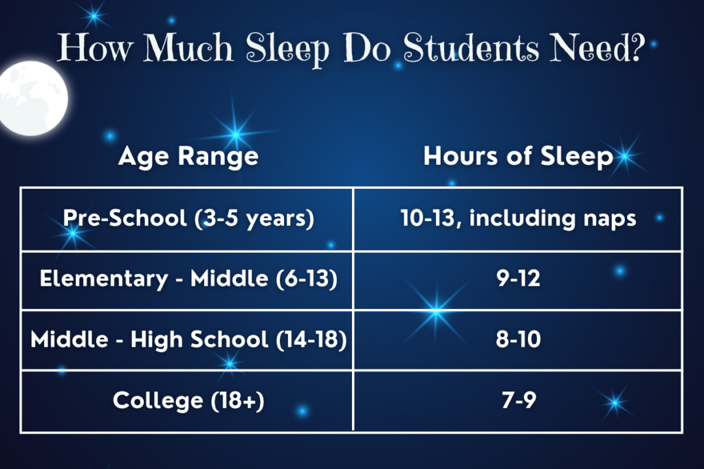 sleep chart for students