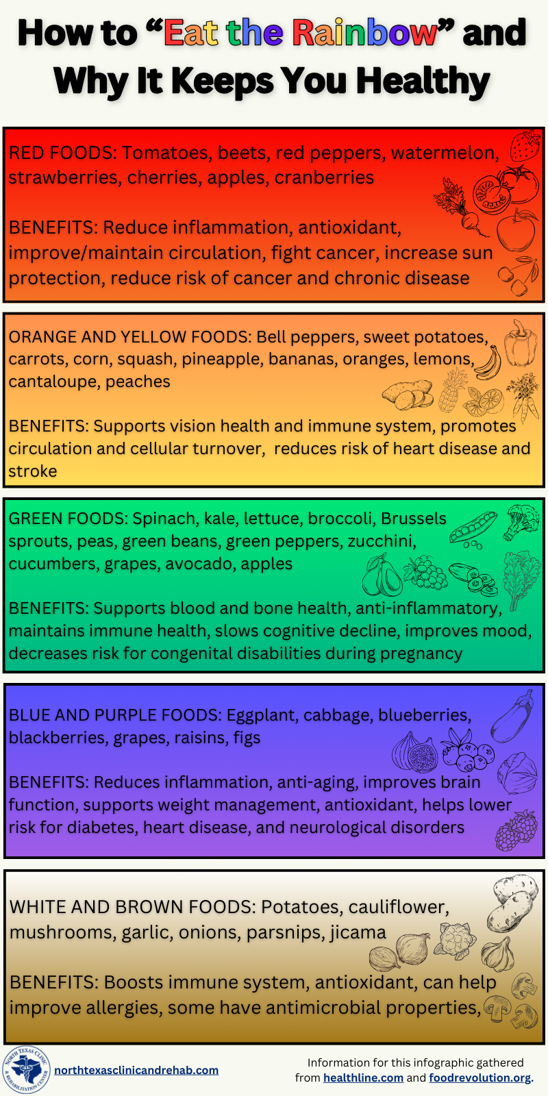 How to “Eat the Rainbow” Infographic