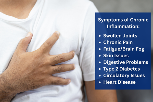 Symptoms of Chronic Inflammation, with man experiencing chest pain in the background